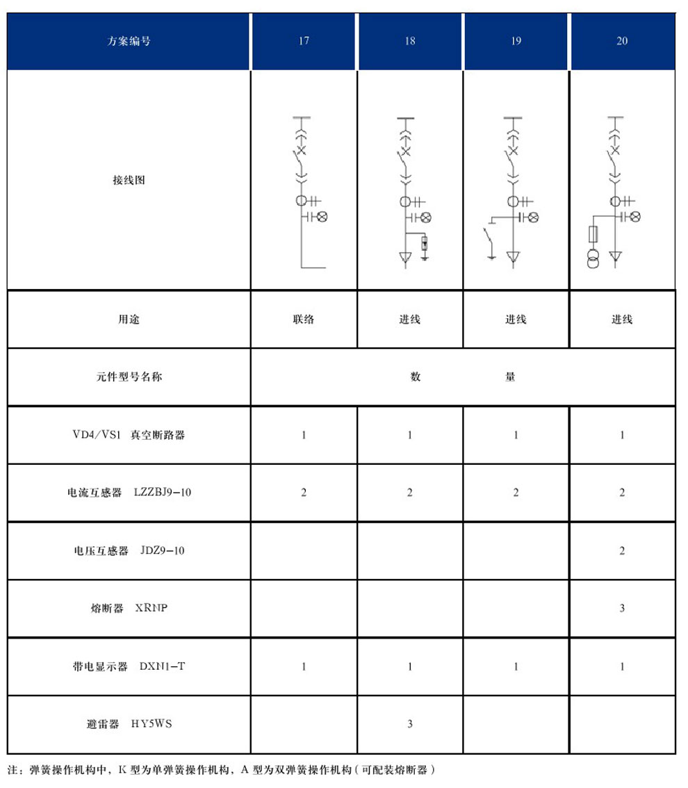 DYXG-12型交流高壓金屬環(huán)網(wǎng)開關設備(圖9)