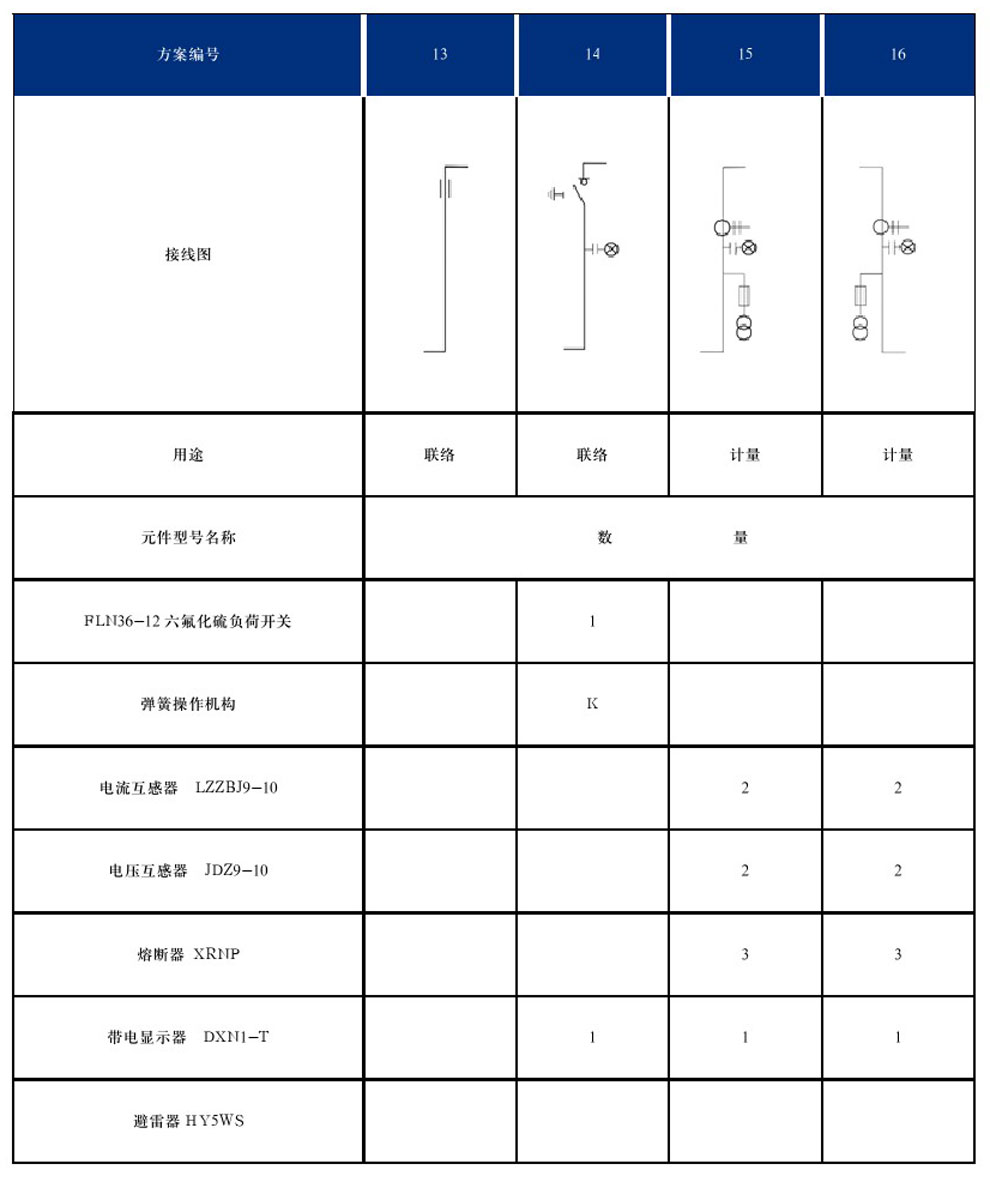 DYXG-12型交流高壓金屬環(huán)網(wǎng)開關設備(圖8)