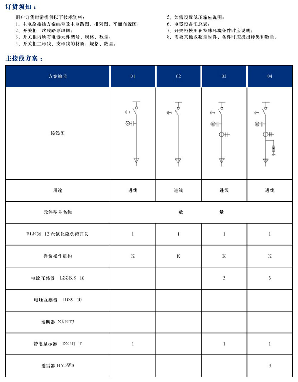DYXG-12型交流高壓金屬環(huán)網(wǎng)開關設備(圖5)