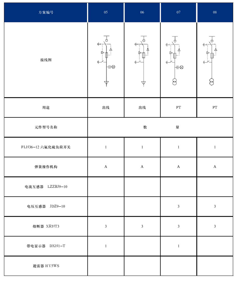 DYXG-12型交流高壓金屬環(huán)網(wǎng)開關設備(圖6)