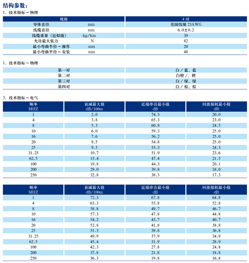 五類、超5類4對(duì)非屏蔽局域網(wǎng)數(shù)字通信電纜(圖5)
