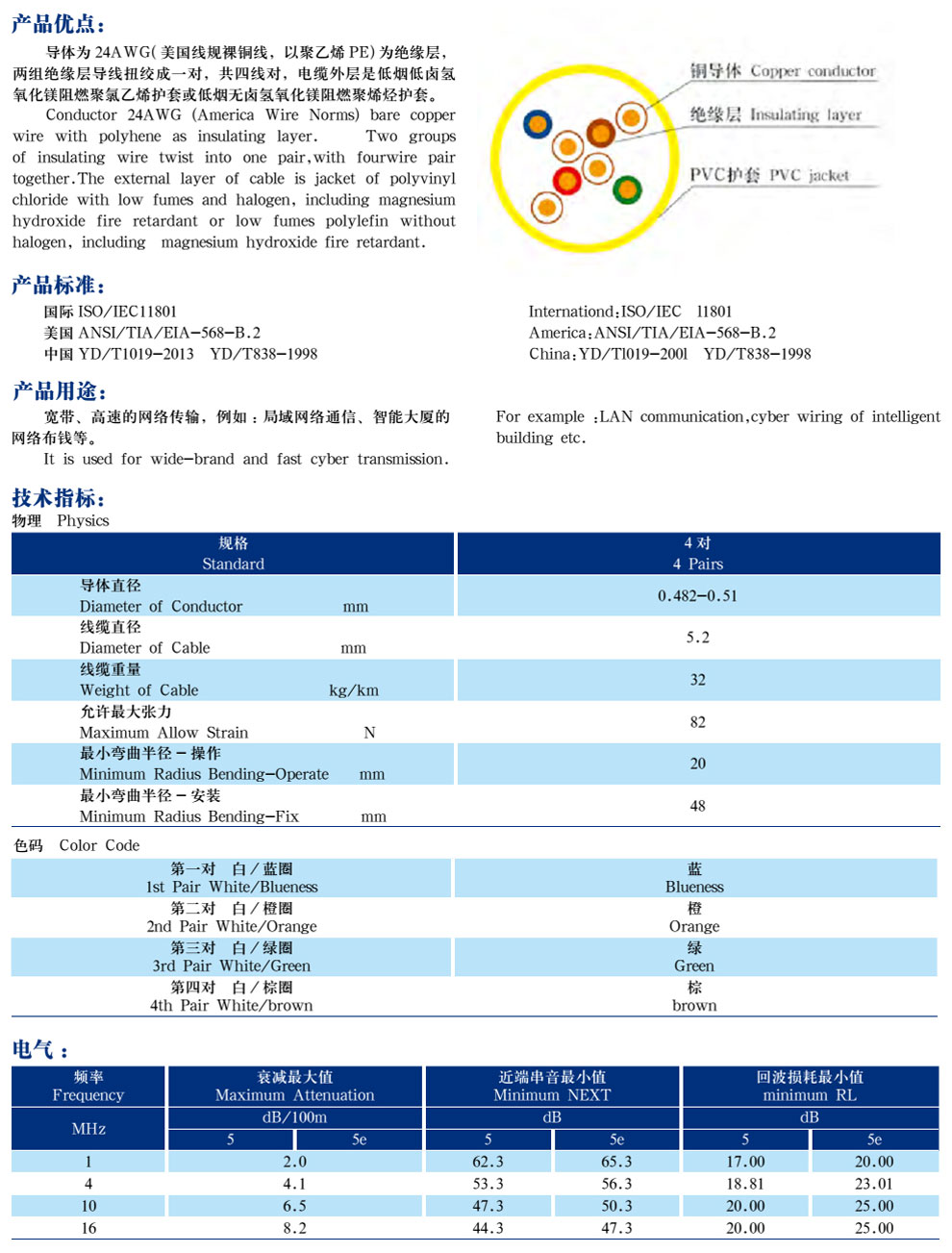 五類、超5類4對(duì)非屏蔽局域網(wǎng)數(shù)字通信電纜(圖2)
