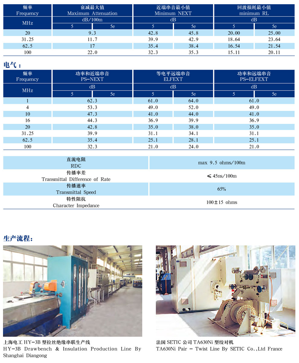五類、超5類4對(duì)非屏蔽局域網(wǎng)數(shù)字通信電纜(圖3)