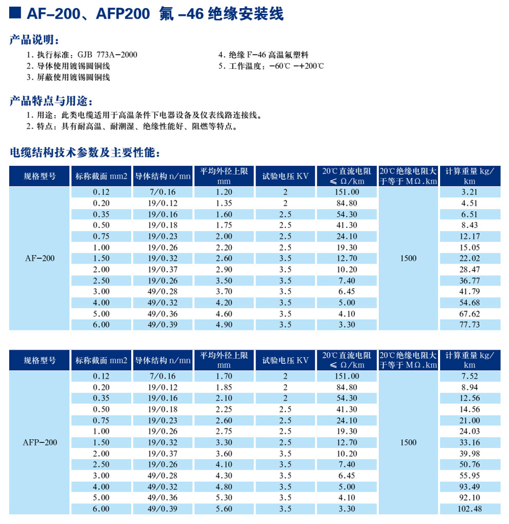 AF-200、AFP200 氟-46絕緣安裝線(圖1)