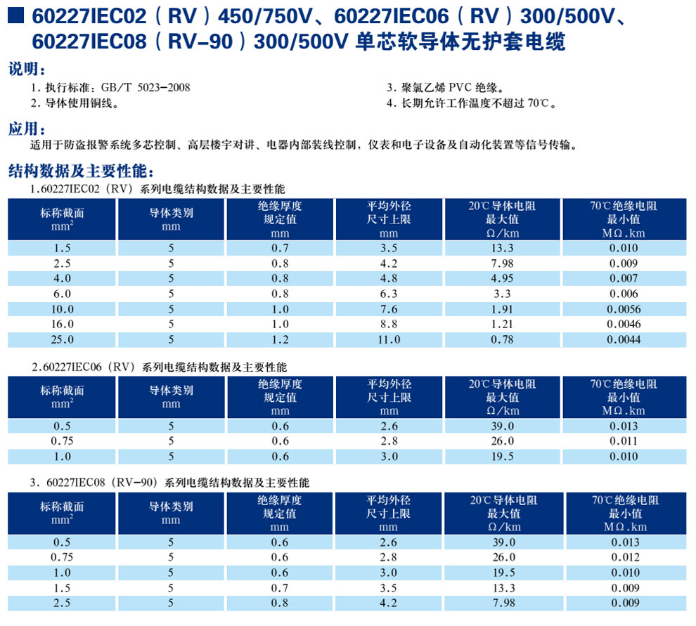 30227IEC02(RV)450/750V、60227IEC06(RV)300/500V、600227IEC08(RV-90)300/500V單芯軟導(dǎo)體無護(hù)套電纜(圖1)